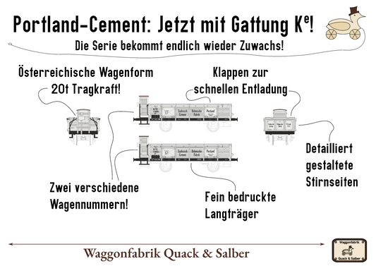 [Vorbestellung]Offene Wagen der Sächsisch-Böhmischen Portland-Cement-Fabrik, 2er-Set
